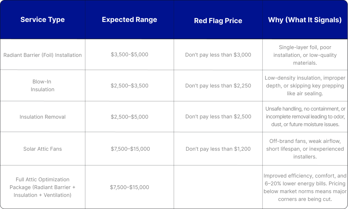 Insulation Dallas Fort Worth